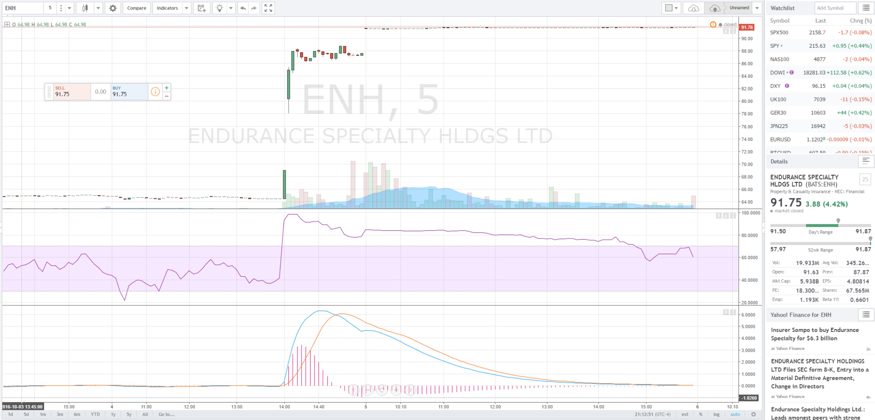 $ENH First Halt overnight experience