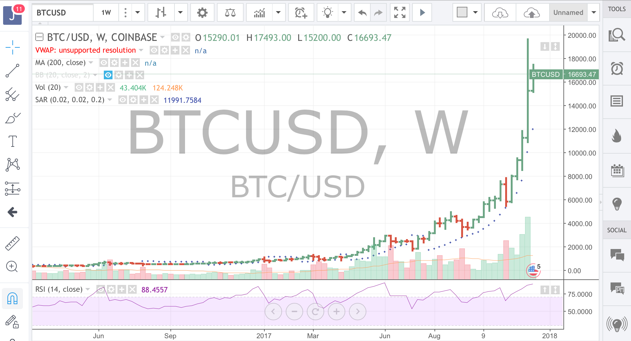 crypto compare bitcoin bubbles