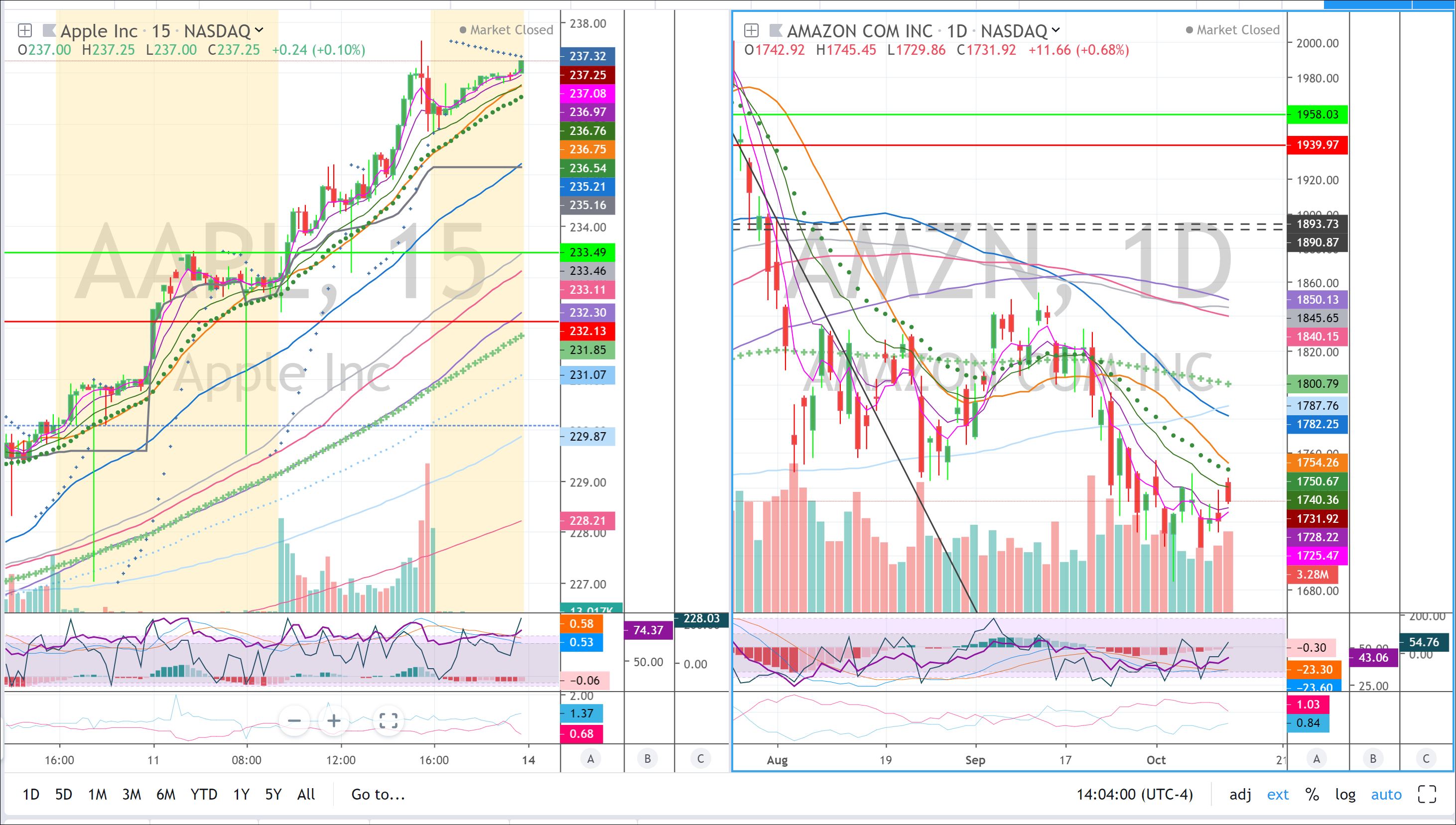 Tradingview Review | Top Charting Software | See Jane Trade